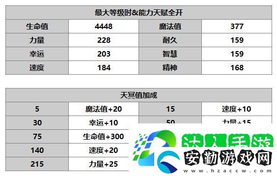 另一個(gè)伊甸洛基德怎么樣