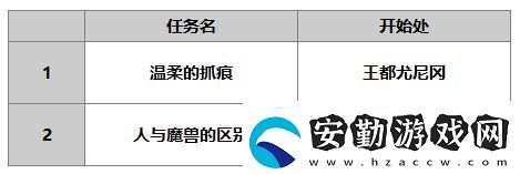 另一個伊甸達(dá)爾尼斯怎么樣