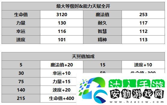 另一個伊甸伊俄怎么樣