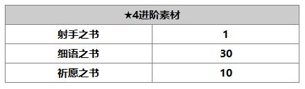 另一個伊甸達(dá)爾尼斯怎么樣
