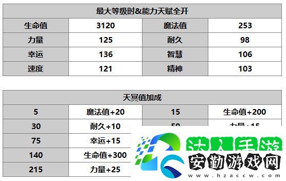 另一個伊甸路弗斯怎么樣