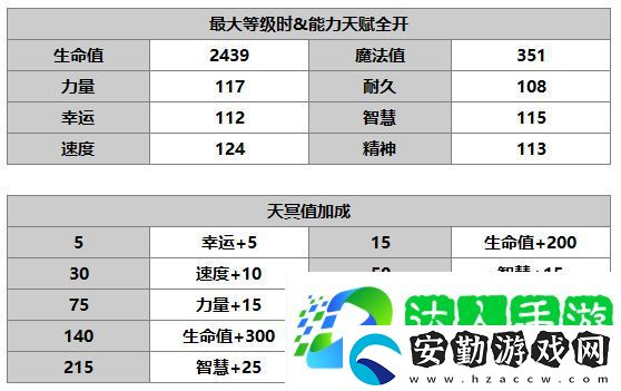 另一個伊甸達(dá)爾尼斯怎么樣