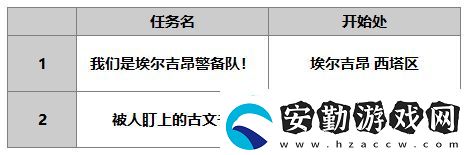 另一個伊甸路弗斯怎么樣