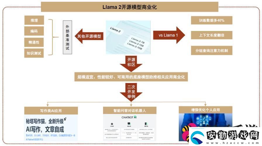 MetaAI工具震撼登場(chǎng)或?qū)⒅厮苁钟纹髽I(yè)市場(chǎng)格局