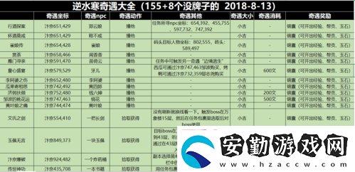 逆水寒手游高家大院奇遇攻略！絕密觸發(fā)技巧+隱藏獎(jiǎng)勵(lì)全解析