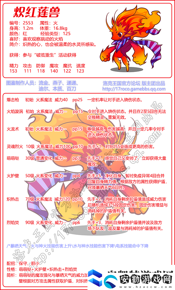 洛克王國(guó)熾紅蓮獸什么性格好熾紅蓮獸的性格推薦