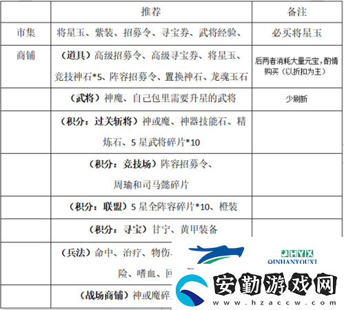 一點(diǎn)三國新手怎么玩