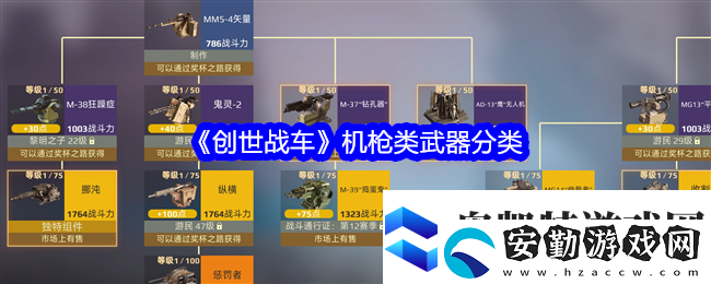 創(chuàng)世戰(zhàn)車機槍類武器有哪些
