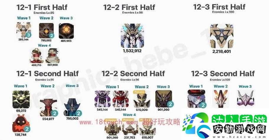 原神43深淵怪物血淚總結(jié)！這波掉落清單看完直接沖分！