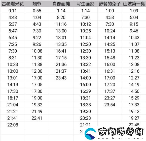 動物餐廳攤主什么時候來