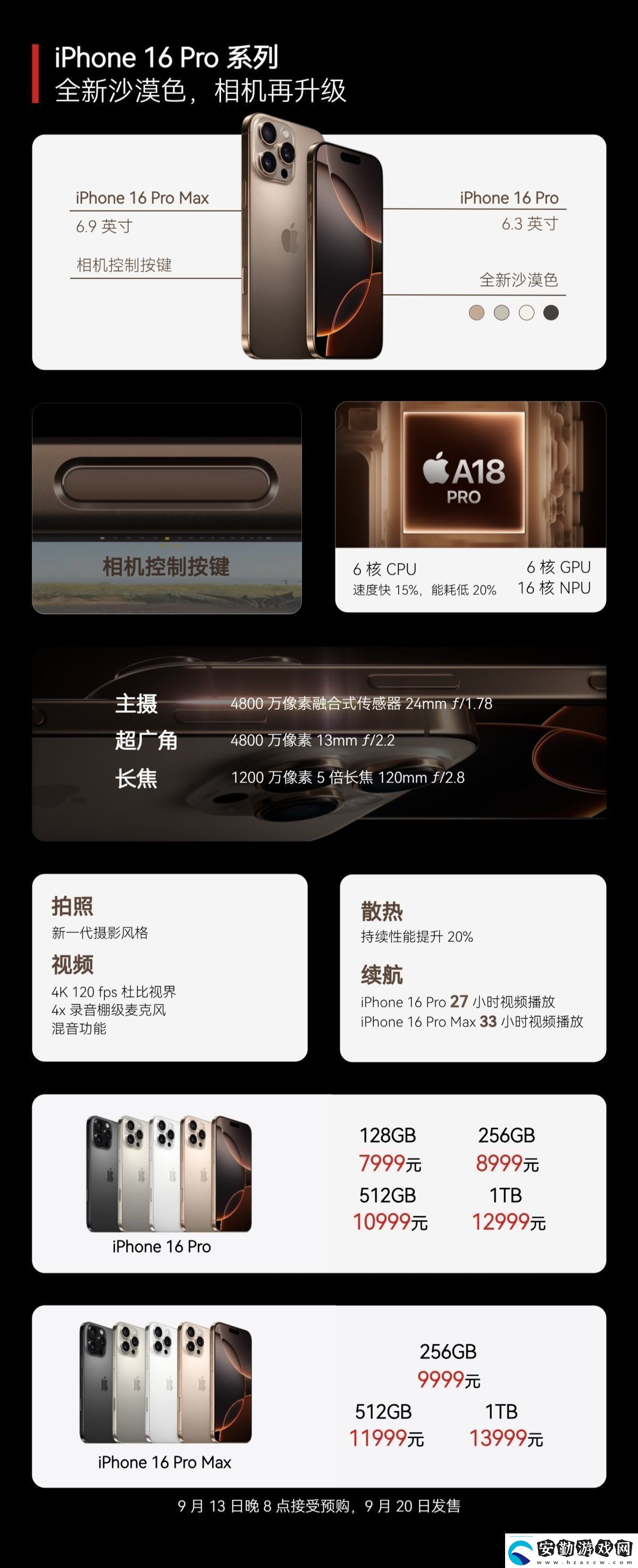全國補貼10%