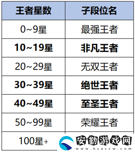 王者榮耀S35賽季幾號(hào)開始幾號(hào)結(jié)束
