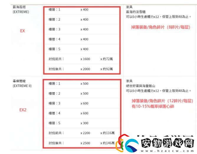 公主連結炸脖龍怎么打