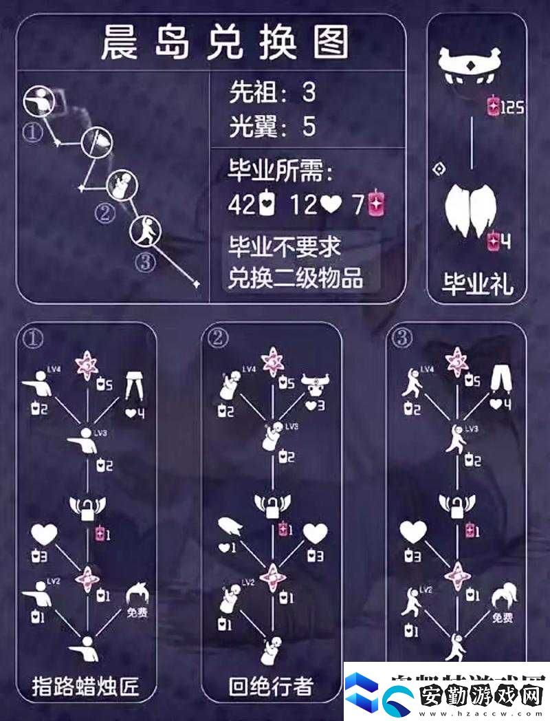 粗辮先祖隱藏福利大揭秘！光遇4種必?fù)Q物品清單
