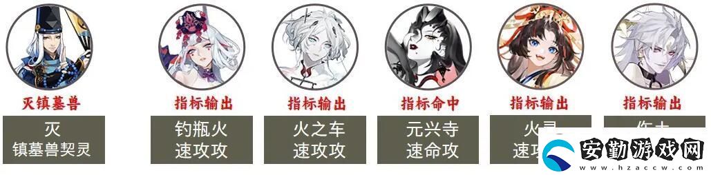 陰陽師2023超鬼王第七天陣容推薦