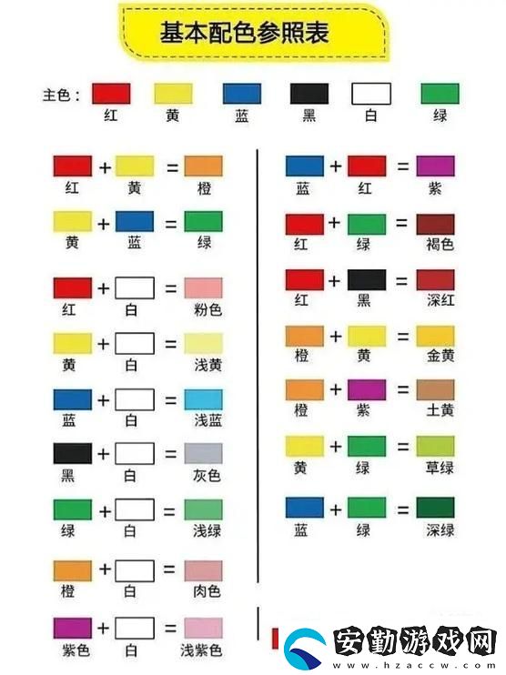 一級調(diào)色二級調(diào)色三級調(diào)色