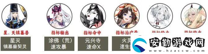 陰陽師2023超鬼王第七天陣容推薦