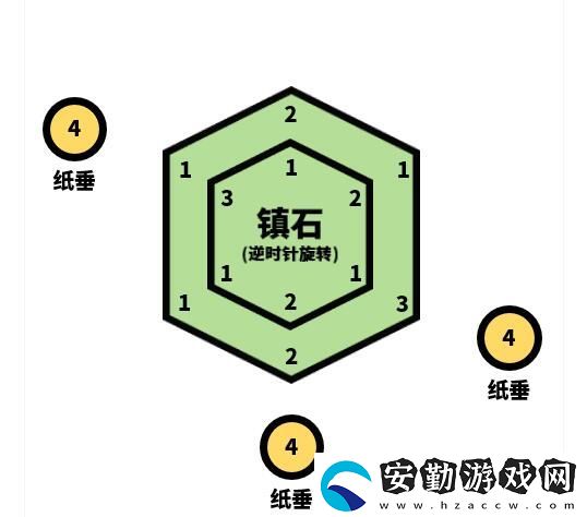 原神清籟逐雷記任務攻略