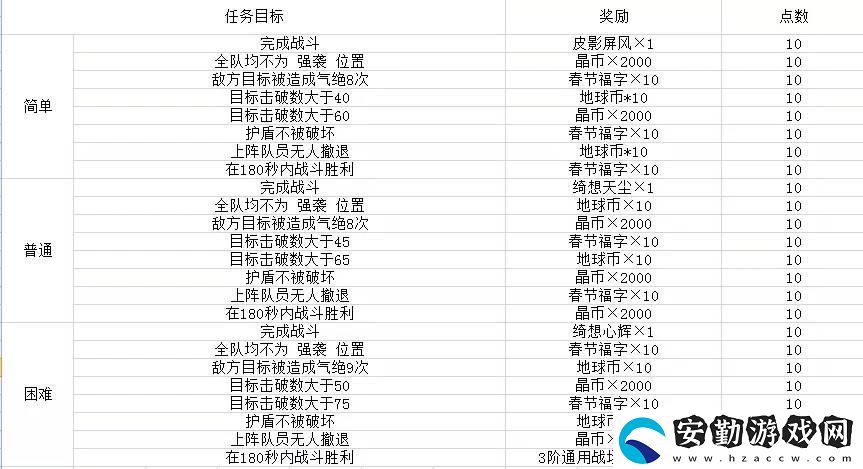 雙生視界荒野旅團目標(biāo)擊殺1陣容怎么搭配呢