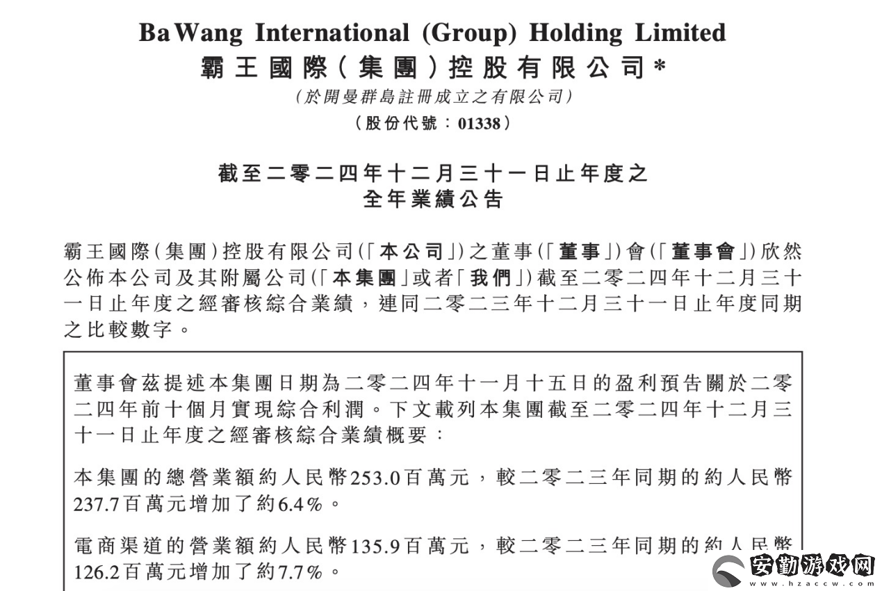 增收不增利！霸王集團2024年營收微增6.4%