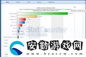 學習俄羅斯瀏覽器好用嗎