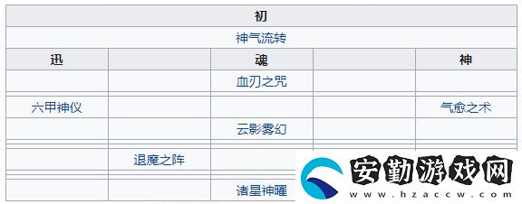 天地劫葛云衣攻略
