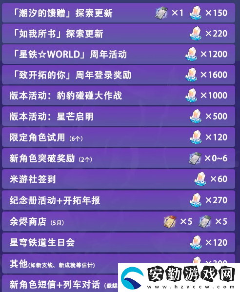 崩壞星穹鐵道3.2能獲得多少星瓊