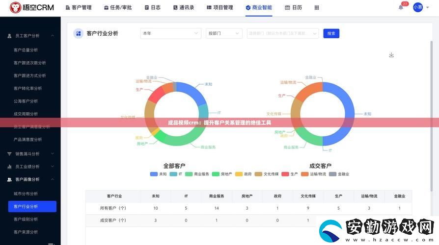 成品站crm短視頻