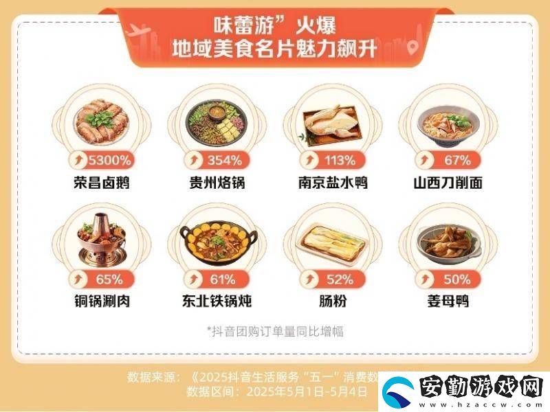五一”假期消費(fèi)熱浪來(lái)襲