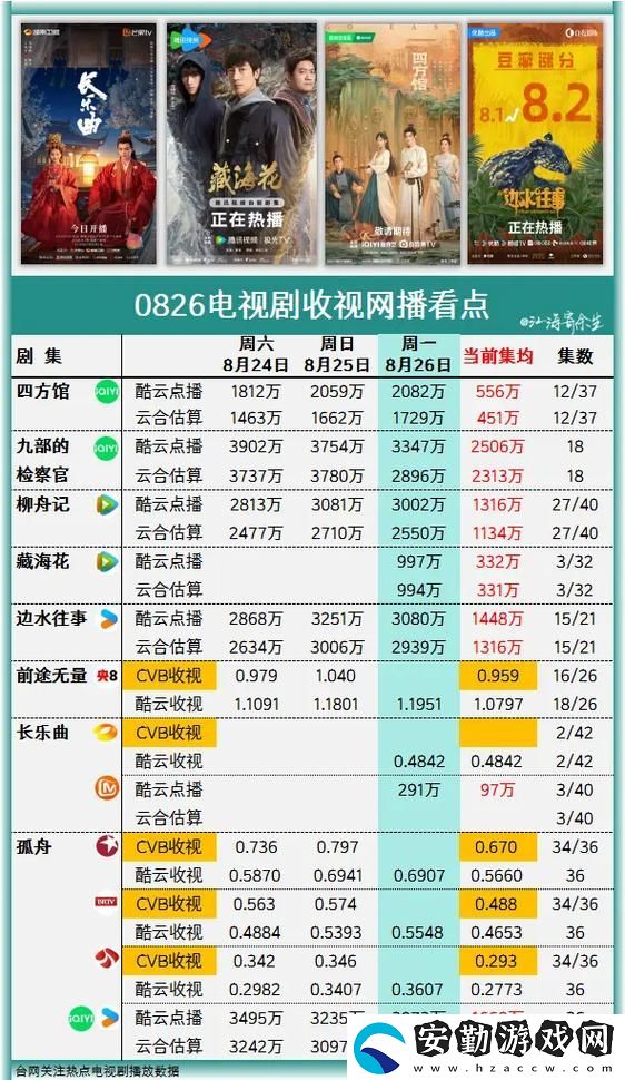免費站在線觀看人數(shù)在哪電視劇
