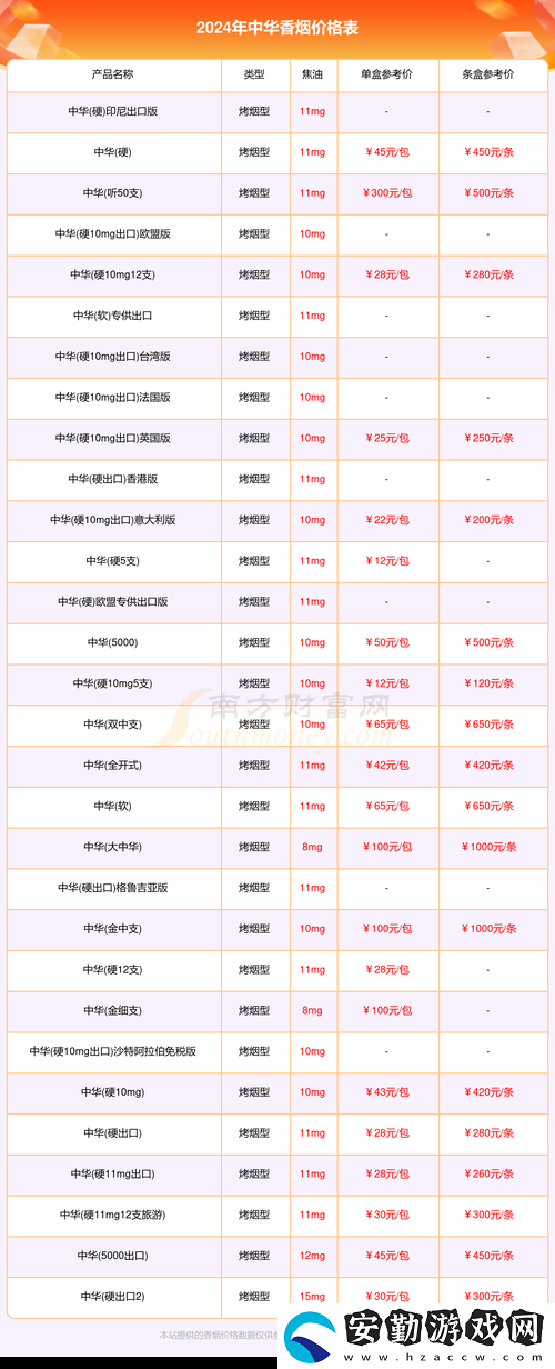 精品國(guó)產(chǎn)一二三產(chǎn)品價(jià)格