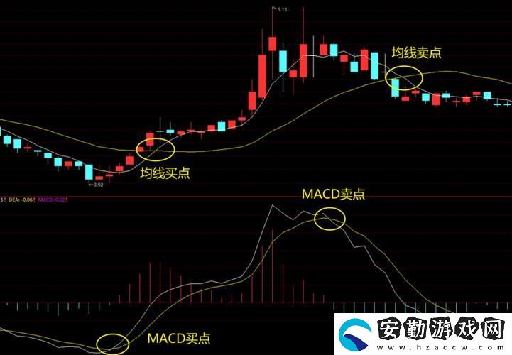一陰吞兩陽與MACD的關(guān)系
