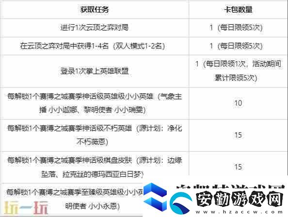 游戲金鏟鏟之戰(zhàn)S14賽季“賽博城市”正式上線