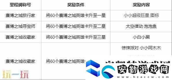 游戲金鏟鏟之戰(zhàn)S14賽季“賽博城市”正式上線