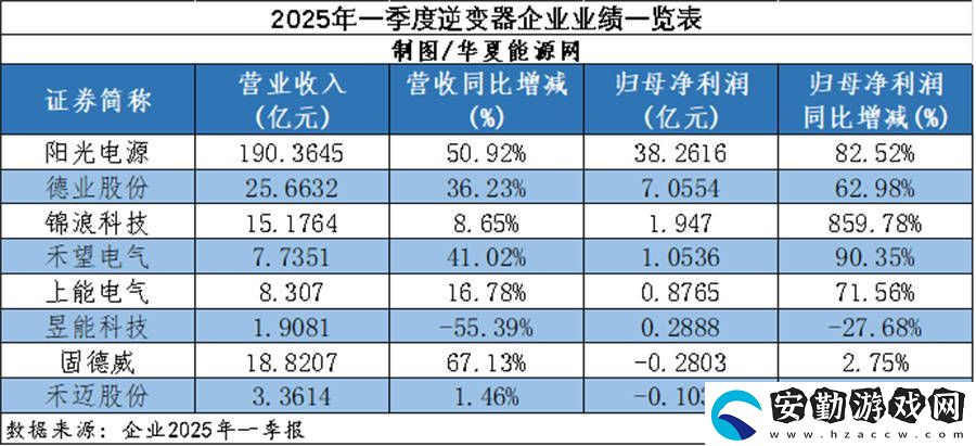 光伏逆變器市場(chǎng)風(fēng)云