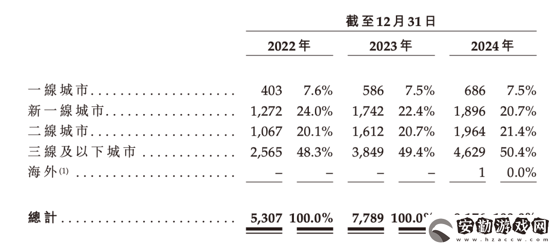 滬上阿姨IPO