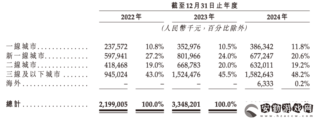 滬上阿姨IPO