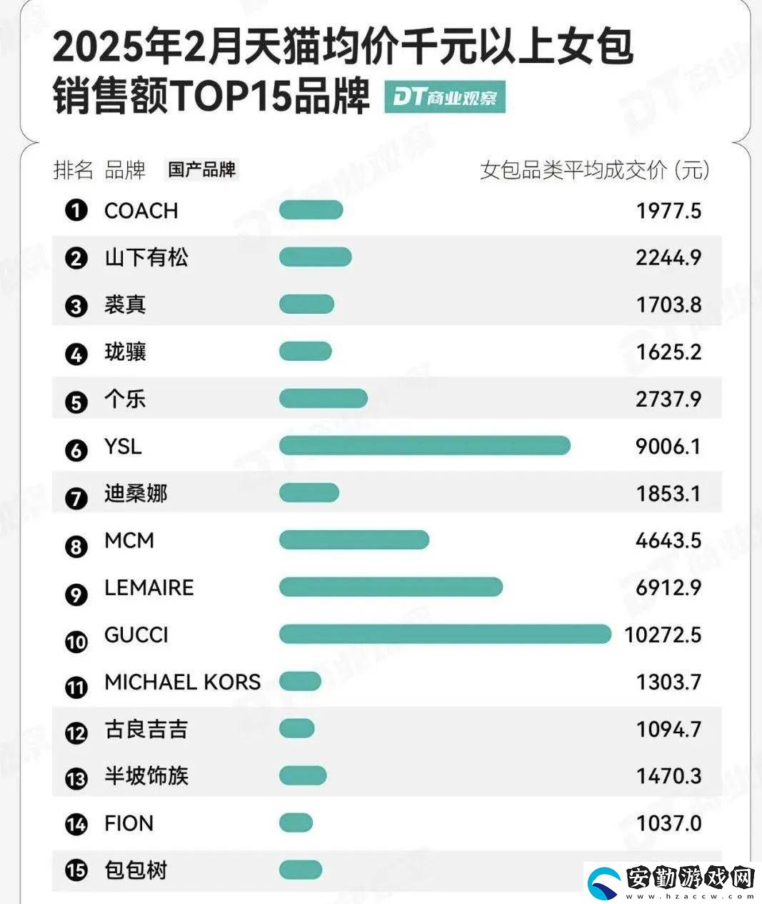 國(guó)產(chǎn)女包崛起之路