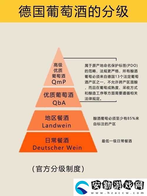 探秘“99精產(chǎn)國品一二三產(chǎn)區(qū)區(qū)”的產(chǎn)業(yè)特色與發(fā)展?jié)摿?></p><p>“99精產(chǎn)國品一二三產(chǎn)區(qū)區(qū)”涵蓋了中國幅員遼闊的各個地區(qū)，以一、二、三產(chǎn)業(yè)的協(xié)同發(fā)展為核心理念，致力于通過資源整合與產(chǎn)業(yè)優(yōu)化，實(shí)現(xiàn)區(qū)域經(jīng)濟(jì)的共同繁榮。第一產(chǎn)業(yè)方面，依托鄉(xiāng)村振興戰(zhàn)略，大力發(fā)展現(xiàn)代農(nóng)業(yè)。各產(chǎn)區(qū)充分利用本地自然資源，推廣農(nóng)業(yè)科技，提升農(nóng)產(chǎn)品的質(zhì)量和附加值。同時，通過農(nóng)產(chǎn)品的品牌化與市場化，激勵農(nóng)民的積極性，實(shí)現(xiàn)增收致富。</p><p>在第二產(chǎn)業(yè)層面，這一模式強(qiáng)調(diào)傳統(tǒng)產(chǎn)業(yè)的轉(zhuǎn)型升級。各區(qū)可以利用本地特有的資源優(yōu)勢，引入先進(jìn)的生產(chǎn)技術(shù)與管理理念，推動制造業(yè)的智能化和綠色化。同時，地方鼓勵投資與創(chuàng)新，支持中小企業(yè)的發(fā)展，為經(jīng)濟(jì)的可持續(xù)發(fā)展注入新的活力。產(chǎn)業(yè)鏈的延伸，將促進(jìn)一二產(chǎn)業(yè)的深度融合，形成更為豐富的產(chǎn)業(yè)生態(tài)。</p><p>至于第三產(chǎn)業(yè)，旅游業(yè)、文化產(chǎn)業(yè)和現(xiàn)代服務(wù)業(yè)將成為各產(chǎn)區(qū)經(jīng)濟(jì)增長的新引擎?！?9精產(chǎn)國品”所強(qiáng)調(diào)的“產(chǎn)品+服務(wù)”理念強(qiáng)調(diào)了文化與經(jīng)濟(jì)的結(jié)合，通過挖掘本地的歷史文化資源，打造獨(dú)具特色的旅游項目，讓游客在欣賞風(fēng)景的同時，享受到地道的地方特色文化，進(jìn)一步推動消費(fèi)。</p><p>在政策層面，國家與地方的支持是“99精產(chǎn)國品一二三產(chǎn)區(qū)區(qū)”得以順利推進(jìn)的重要保障。通過出臺一系列優(yōu)惠政策，為各產(chǎn)區(qū)的發(fā)展提供了資金、技術(shù)和市場的支持。同時，通過建立公共服務(wù)平臺，促進(jìn)信息交流與合作，鼓勵各區(qū)之間的協(xié)作與資源共享，形成合力，推動整體發(fā)展。</p>            </div>
        </div>
        <div   id=